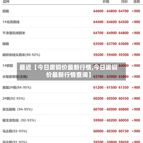 最近【今日废铜价最新行情,今日废铜价最新行情查询】-第2张图片