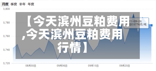 【今天滨州豆粕费用
,今天滨州豆粕费用
行情】