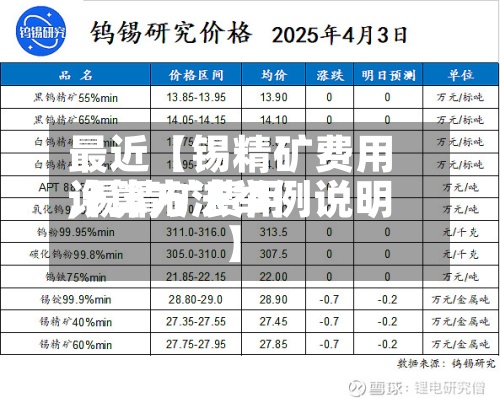 最近【锡精矿费用,锡精矿费用计算方法举例说明】
