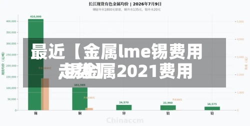 最近【金属lme锡费用,锡金属2021费用走势】