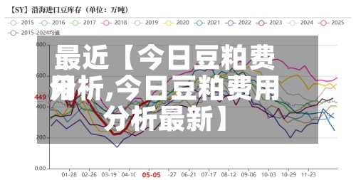 最近【今日豆粕费用
分析,今日豆粕费用
分析最新】-第2张图片