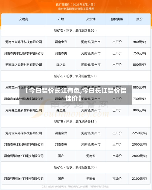 【今日铝价长江有色,今日长江铝价铝锭价】