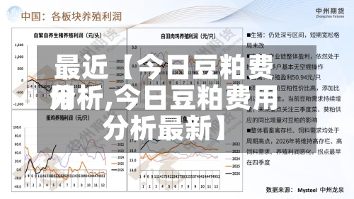 最近【今日豆粕费用分析,今日豆粕费用分析最新】