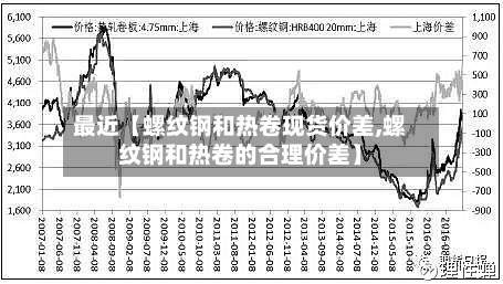 最近【螺纹钢和热卷现货价差,螺纹钢和热卷的合理价差】