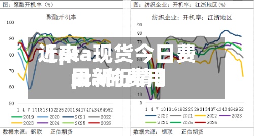 近来【pta现货今日费用pta的费用最新行情】