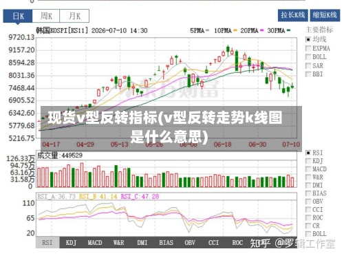 现货v型反转指标(v型反转走势k线图是什么意思)