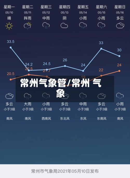 常州气象管/常州 气象