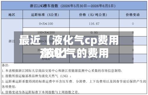 最近【液化气cp费用
,液化气的费用
查询】-第2张图片