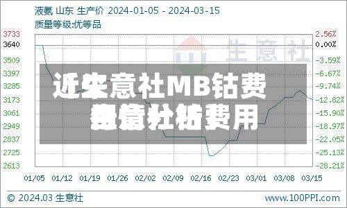 近来
【生意社MB钴费用
生意社钴费用
行情分析】