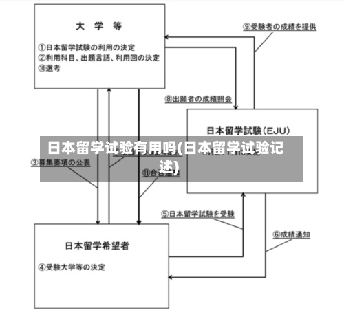 日本留学试验有用吗(日本留学试验记述)-第2张图片