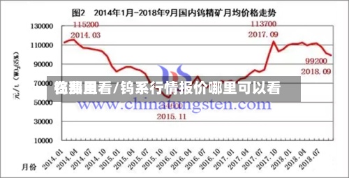 钨费用在那里看/钨系行情报价哪里可以看