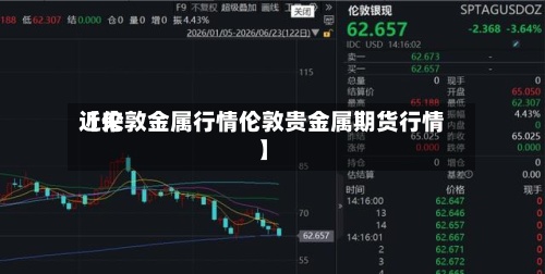 近来
【伦敦金属行情伦敦贵金属期货行情】-第2张图片