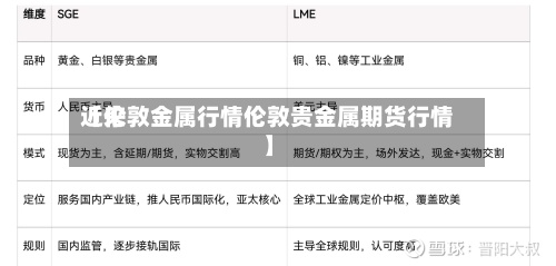 近来
【伦敦金属行情伦敦贵金属期货行情】