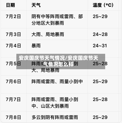安庆国庆节天气情况/安庆国庆节天气情况怎么样-第3张图片