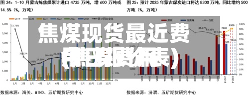 焦煤现货最近费用
(焦煤费用
今日报价表)