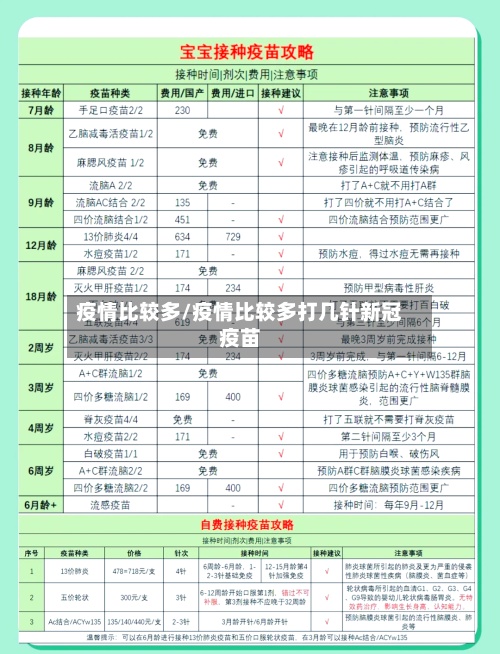 疫情比较多/疫情比较多打几针新冠疫苗