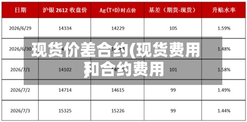 现货价差合约(现货费用
和合约费用
)