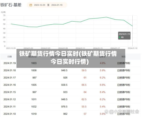 铁矿期货行情今日实时(铁矿期货行情今日实时行情)-第3张图片