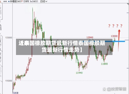 近来
【泰国橡胶期货最新行情泰国橡胶期货最新行情走势】