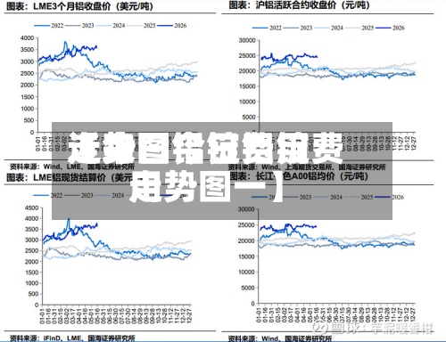 近来
【今日铝锭费用
走势图今日铝锭费用
走势图一】