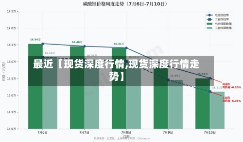 最近【现货深度行情,现货深度行情走势】