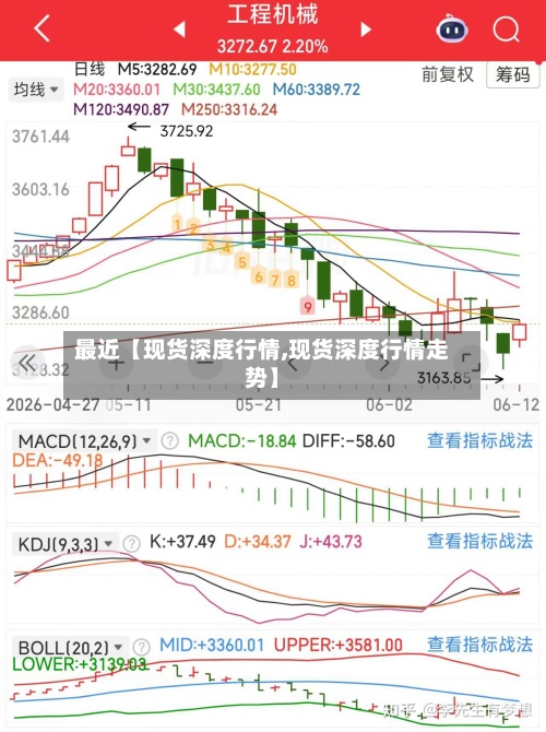 最近【现货深度行情,现货深度行情走势】-第2张图片