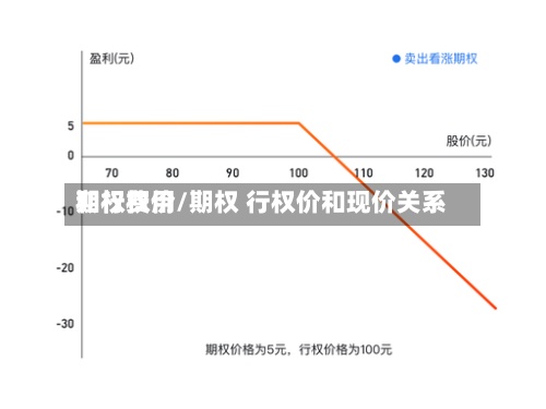 期权费用
和行权价/期权 行权价和现价关系-第3张图片