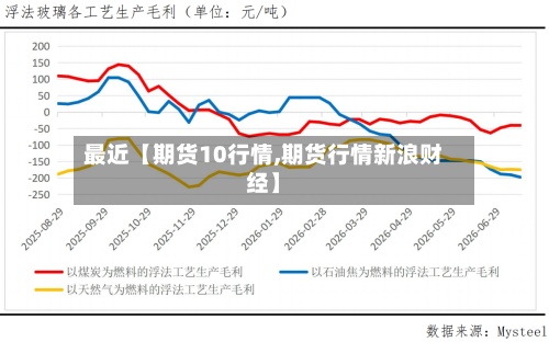 最近【期货10行情,期货行情新浪财经】