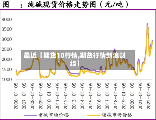 最近【期货10行情,期货行情新浪财经】-第2张图片