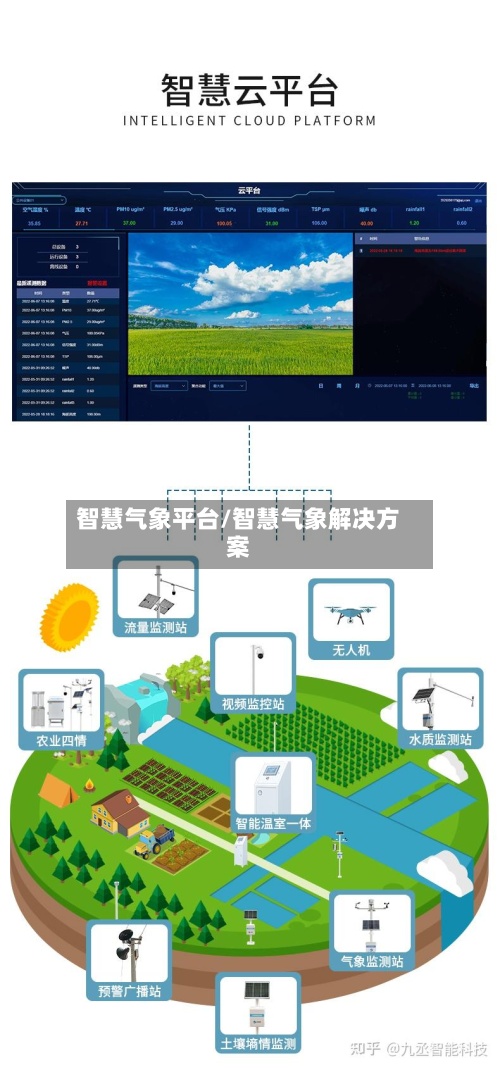 智慧气象平台/智慧气象解决方案