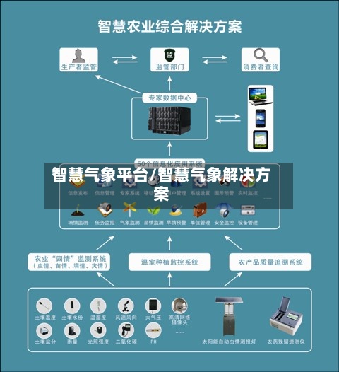 智慧气象平台/智慧气象解决方案-第2张图片