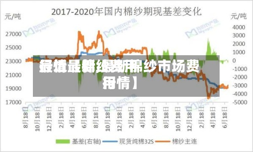 最近【棉纱费用行情最新,最新棉纱市场费用行情】