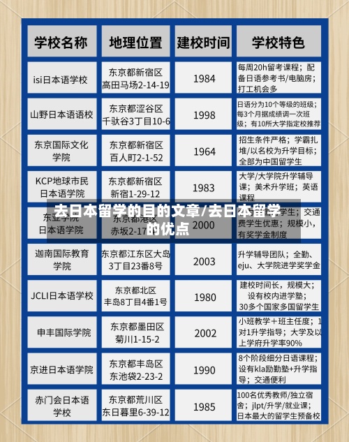 去日本留学的目的文章/去日本留学的优点-第2张图片