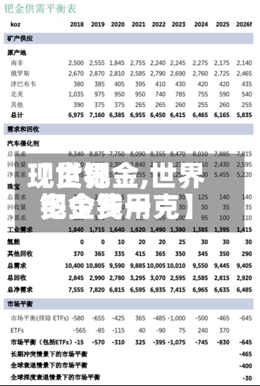 【世界现货钯金,世界钯金费用多少钱一克】