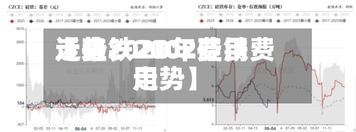 近来【硅铁2002费用走势2020年硅铁费用走势】