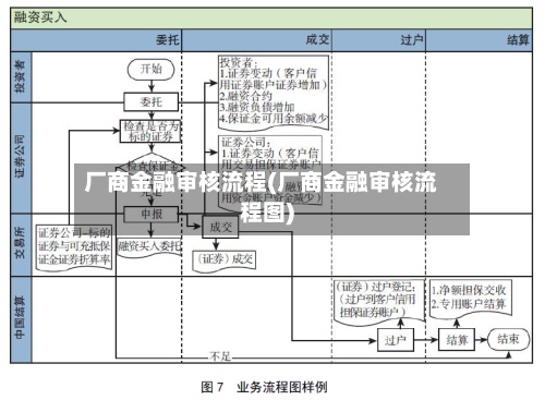 厂商金融审核流程(厂商金融审核流程图)