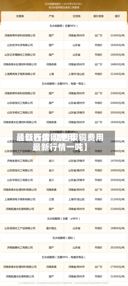 【江西废铜费用最新行情,江西废铜费用最新行情一吨】