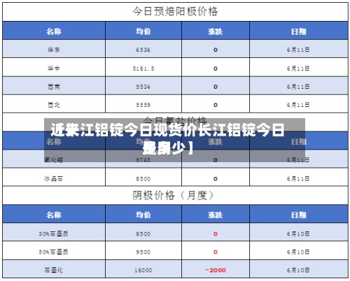 近来
【长江铝锭今日现货价长江铝锭今日费用
是多少】