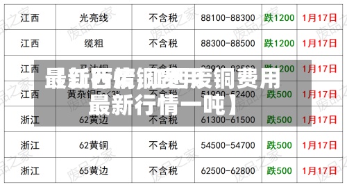 【江西废铜费用
最新行情,江西废铜费用
最新行情一吨】-第2张图片