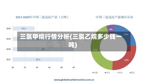三氯甲烷行情分析(三氯乙烷多少钱一吨)