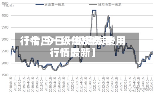 【今日一级焦炭费用
行情,今日一级焦炭费用
行情最新】-第2张图片