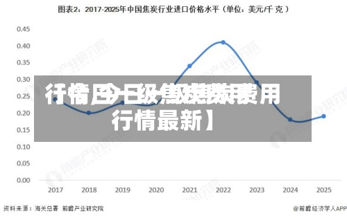 【今日一级焦炭费用
行情,今日一级焦炭费用
行情最新】