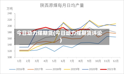 今日动力煤期货(今日动力煤期货评论)