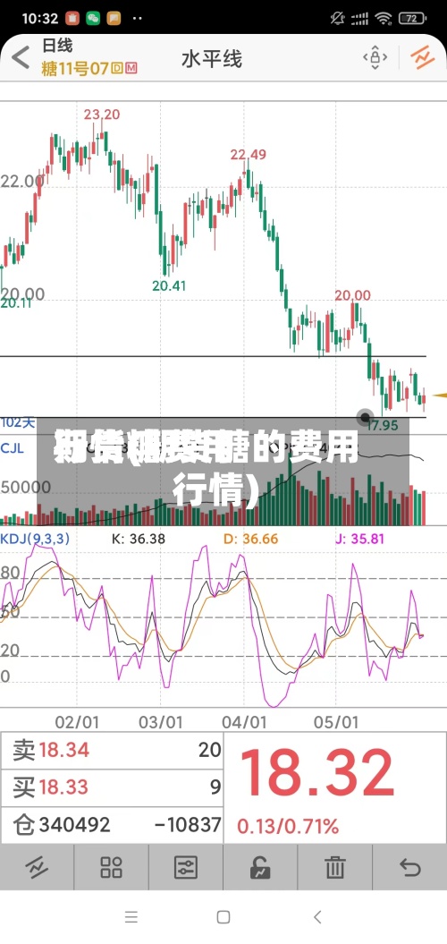 期货糖费用行情(期货糖的费用行情)-第2张图片