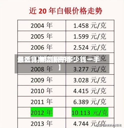 最近【期货银费用怎么算,期货银子多少钱一手】-第2张图片