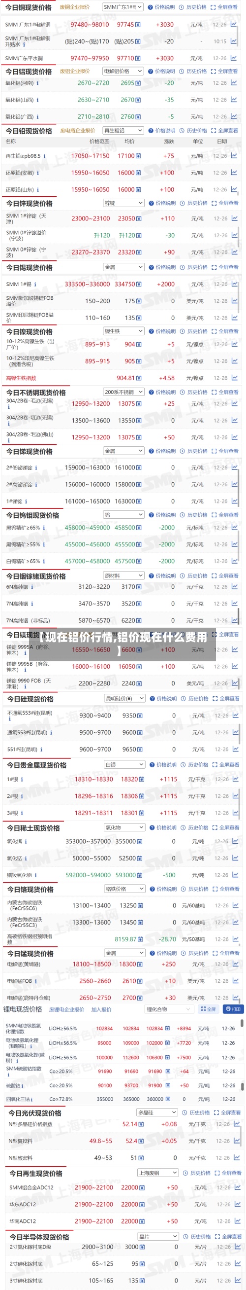 【现在铝价行情,铝价现在什么费用
】