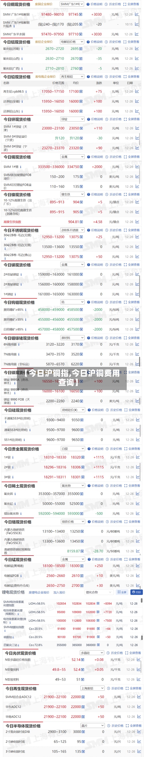 【今日沪铜指,今日沪铜费用查询】-第2张图片