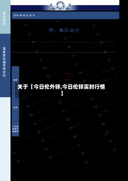 关于【今日伦外锌,今日伦锌实时行情】