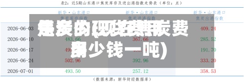 焦炭的现货费用
是多少(现在焦炭费用
多少钱一吨)-第2张图片