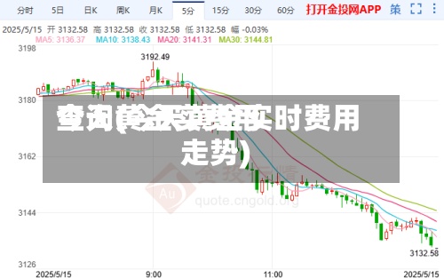 今天黄金实费用
查询(今天黄金实时费用
走势)-第2张图片